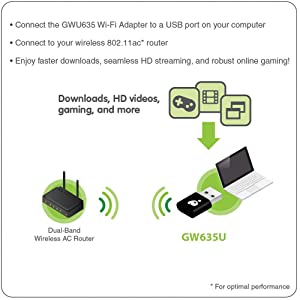 IOGEAR Wireless AC600 Dual-Band USB Mini Adapter GWU635 AC600 Dual Band