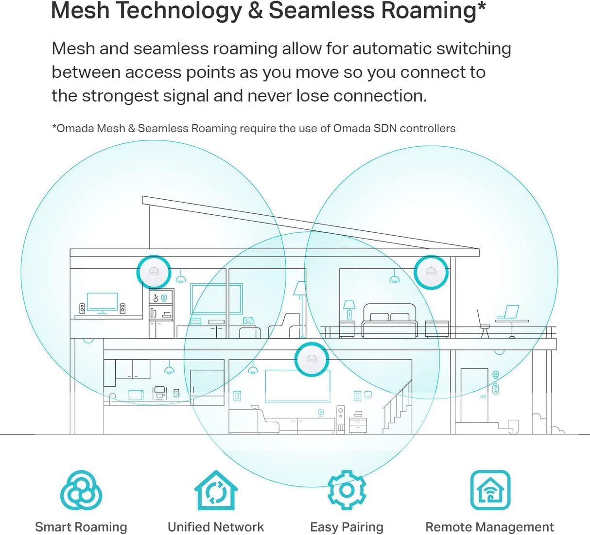 TP-Link EAP670 | Omada WiFi 6 AX5400 Wireless 2.5G Ceiling Mount Access Point | Support Mesh, OFDMA, Seamless Roaming, HE160 & MU-MIMO | SDN Integrated | Cloud Access & Omada App | PoE+ Powered