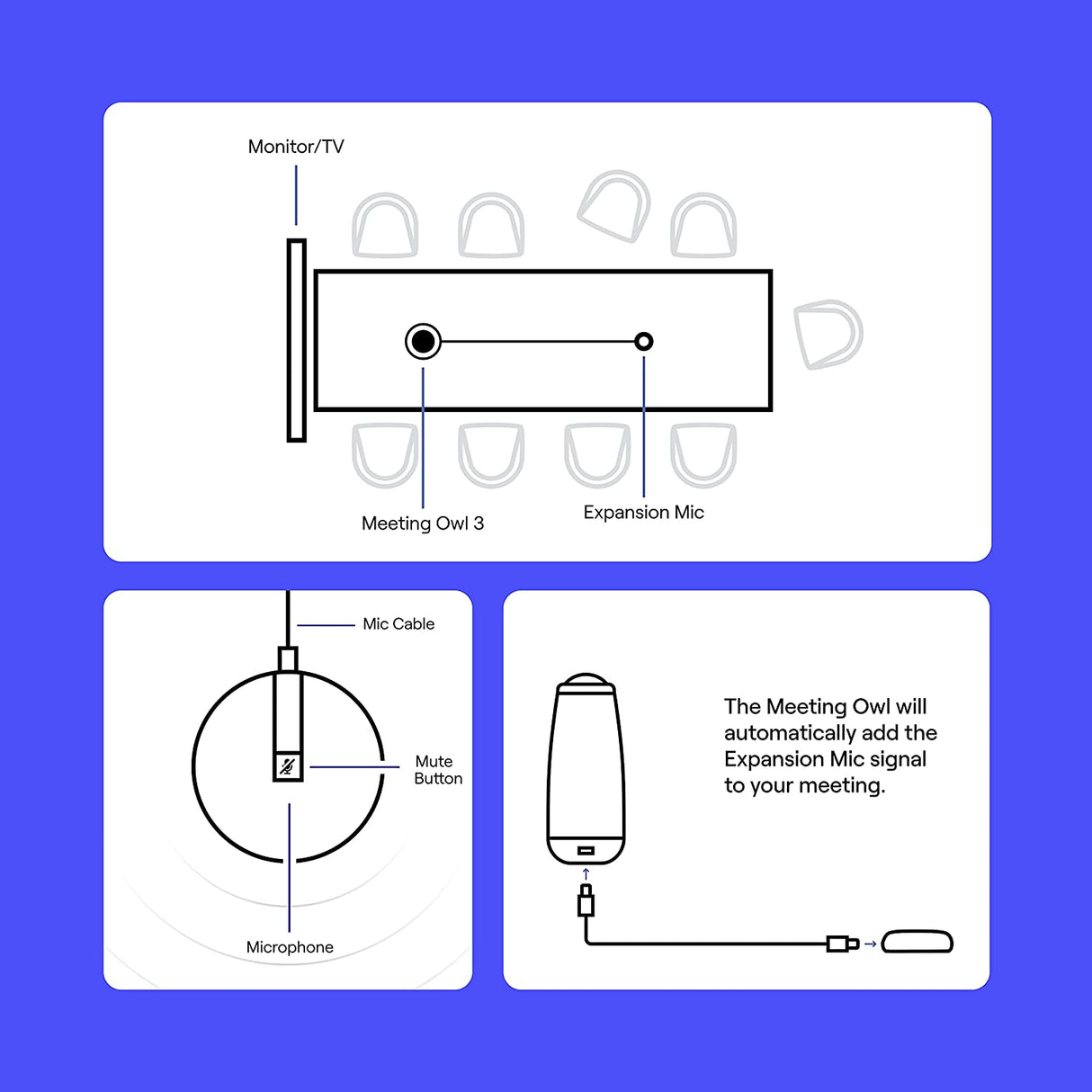 Owl Labs Expansion Mic for Meeting Owl 3 - Extend Audio Reach in Larger Spaces by 8 feet (2.5 Meters) in The Direction of The mic.