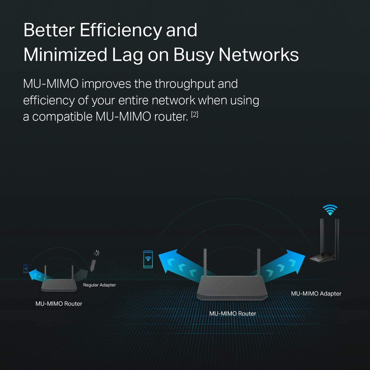 TP-Link USB WiFi Adapter, AC1300Mbps Dual Band 5dBi High Gain Antenna 2.4GHz/ 5GHz Wireless Network Adapter for Desktop PC (Archer T4U Plus)- Supports Windows 11/10/8.1/8/7, Mac OS 10.9 - 10.14 AC1300 Dual Band
