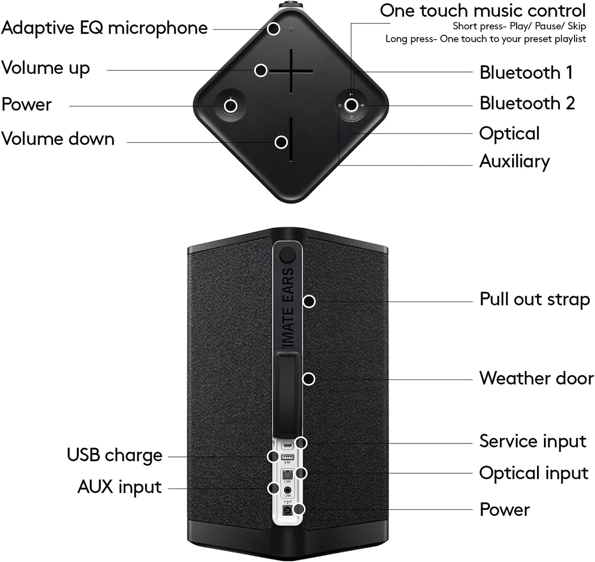 Ultimate Ears Hyperboom Portable & Home Wireless Bluetooth Speaker, Loud Speaker, Big Bass, Water resistant IPX4, 150 Ft Range – Black Black Speaker