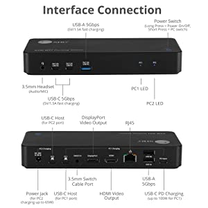 SIIG USB-C 2-Port KVM Switch MST Docking Station with PD 65W, for 2 Monitors 2 Computers, 1x HDMI 1x DisplayPort, Gigabit Ethernet, Headset Jack (CE-DK0111-S1)