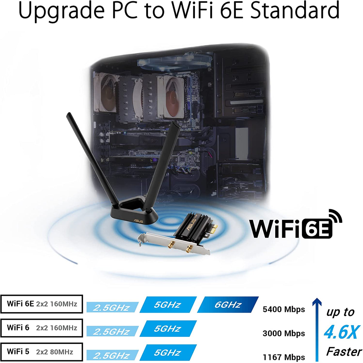 ASUS WiFi 6E + Bluetooth 5.2 PCI-E Expansion Card (PCE-AXE58BT) - Supports 6GHz Band, WPA3, 160MHz, WPA3 Network Security, OFDMA and MU-MIMO, External Antenna, Magnetic Base, Ultra Low Latency
