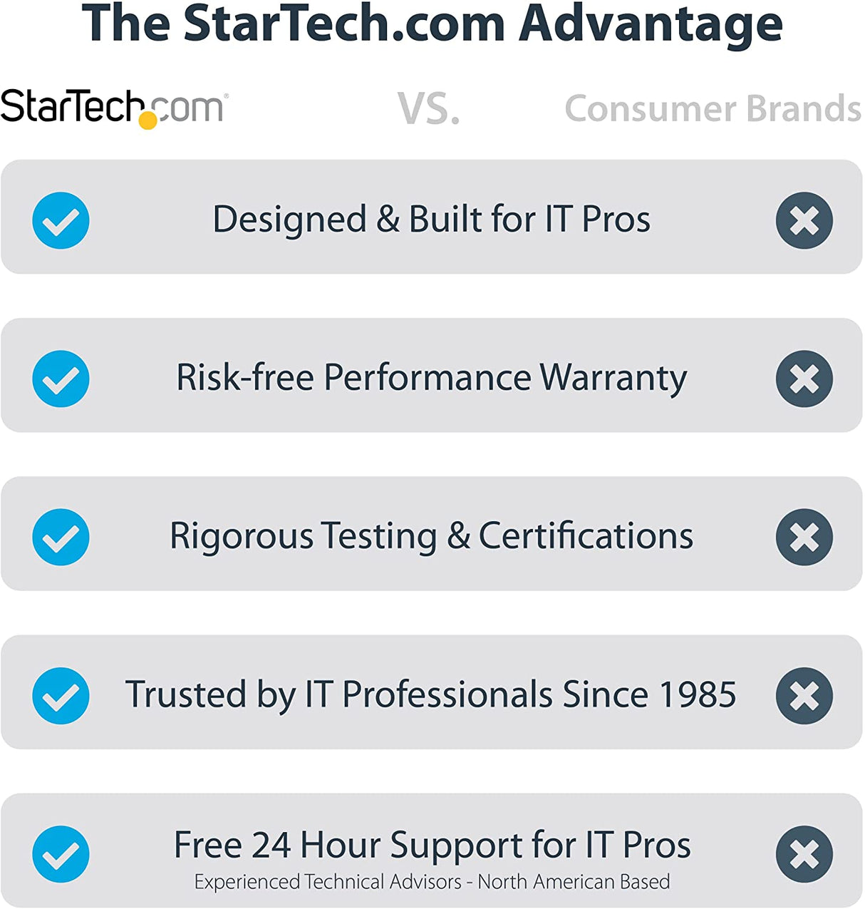 StarTech.com Thermal Paste, High Performance Thermal Paste, Pack of 5 Re-sealable Syringes (1.5g / Each), Metal Oxide Heat Sink Compound, CPU/GPU Thermal Grease Paste, RoHS/CE (SILV5-THERMAL-PASTE)