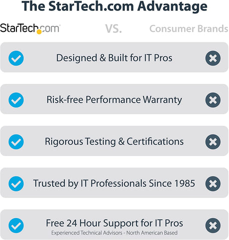 StarTech.com Thermal Paste, High Performance Thermal Paste, Pack of 5 Re-sealable Syringes (1.5g / Each), Metal Oxide Heat Sink Compound, CPU/GPU Thermal Grease Paste, RoHS/CE (SILV5-THERMAL-PASTE)