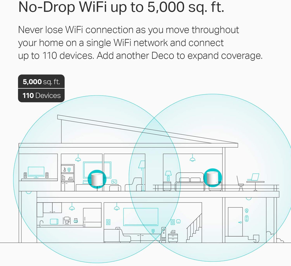 TP-Link WiFi 6 Mesh WiFi, AX3000 Whole Home Mesh WiFi System (Deco X60) - Covers up to 5000 Sq. Ft., Replaces WiFi Routers and Extenders, Parental Control, 2-pack WiFi 6 Mesh, Dual-Band
