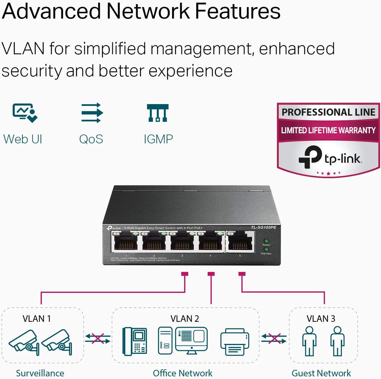 TP-Link 5 Port Gigabit PoE Switch | 4 PoE+ Port @65W | Easy Smart | Plug & Play | Limited Lifetime Protection | Shielded Ports | Support QoS, Vlan, IGMP and Link Aggregation (TL-SG105PE) 5 Port w/ 4 PoE+ Port