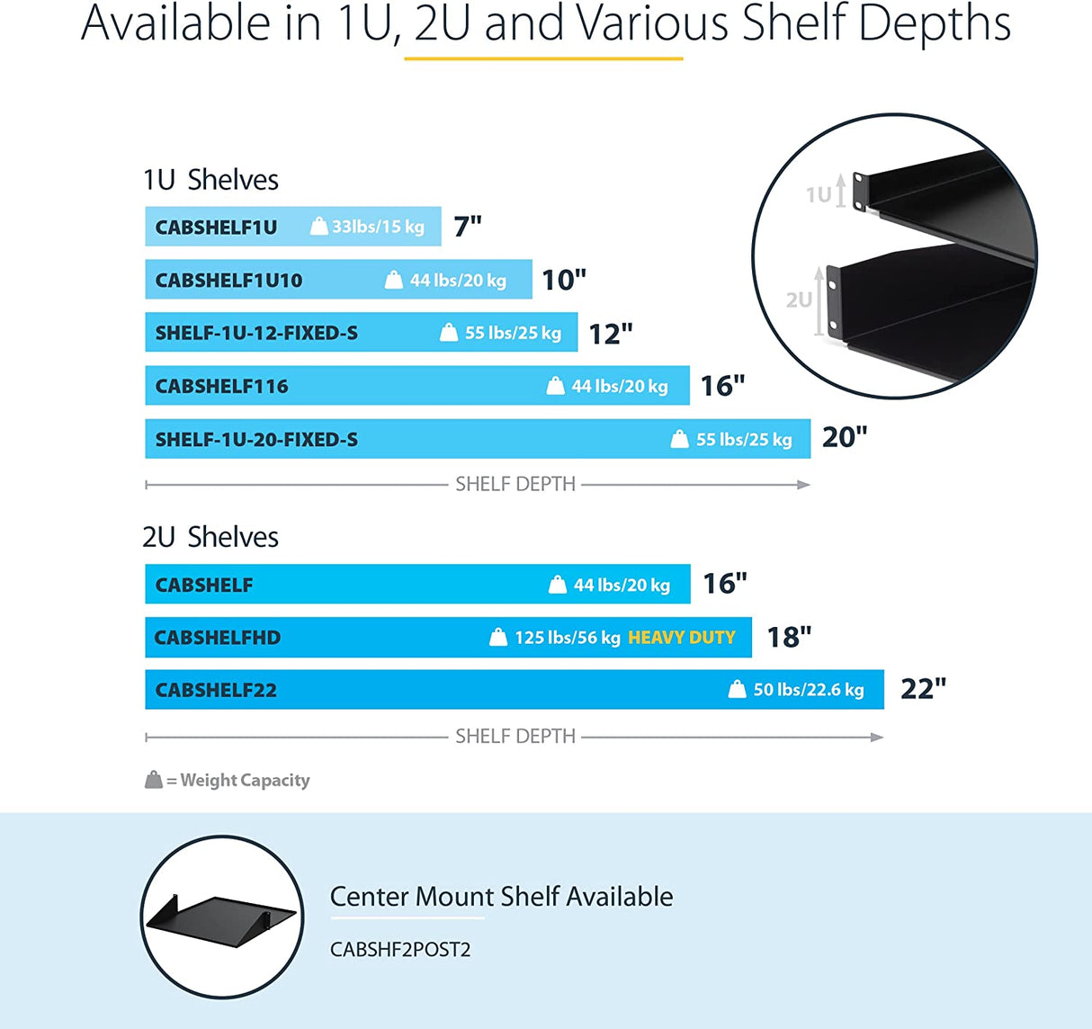 StarTech.com 1U Server Rack Shelf - Universal Rack Mount Cantilever Shelf for 19" Network Equipment Rack & Cabinet - Heavy Duty Steel – Weight Capacity 33lb/15kg - 7" Deep Tray, Black (CABSHELF1U) 7" Depth 1U Rack Shelf