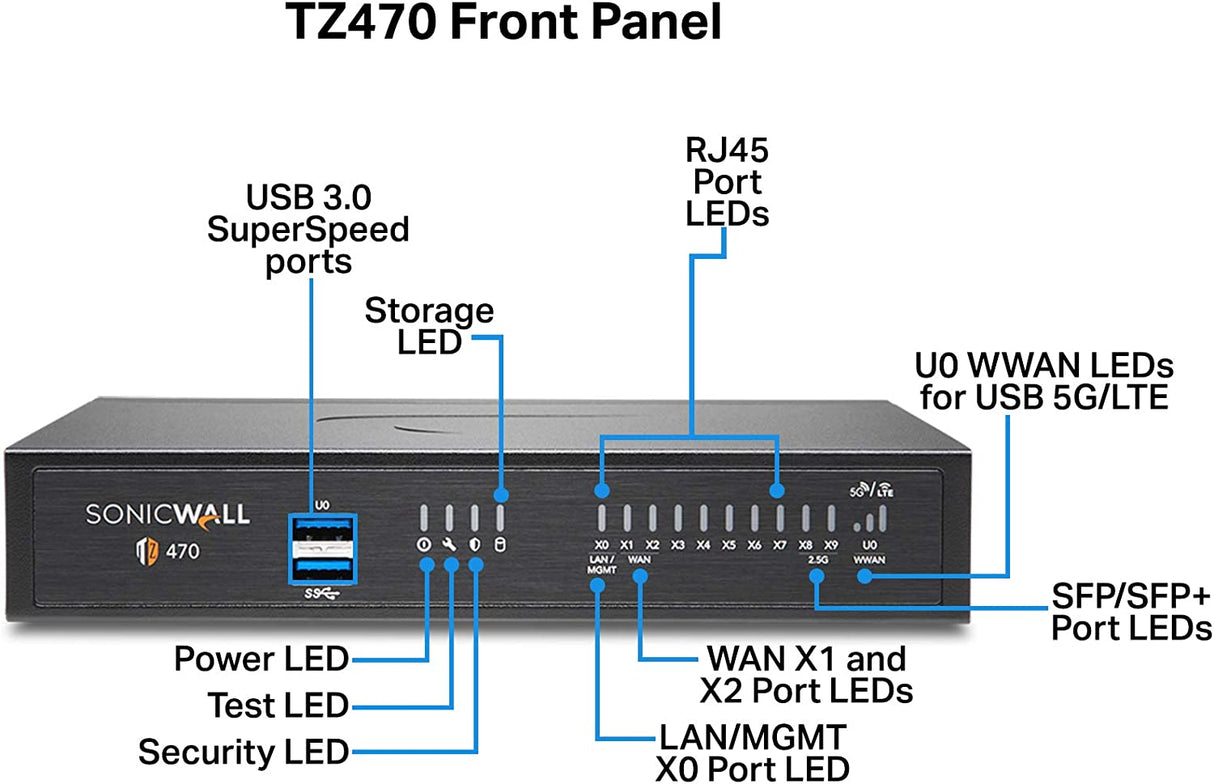 SonicWall TZ470 Secure Upgrade Plus 3YR Essential Edition (02-SSC-6797)