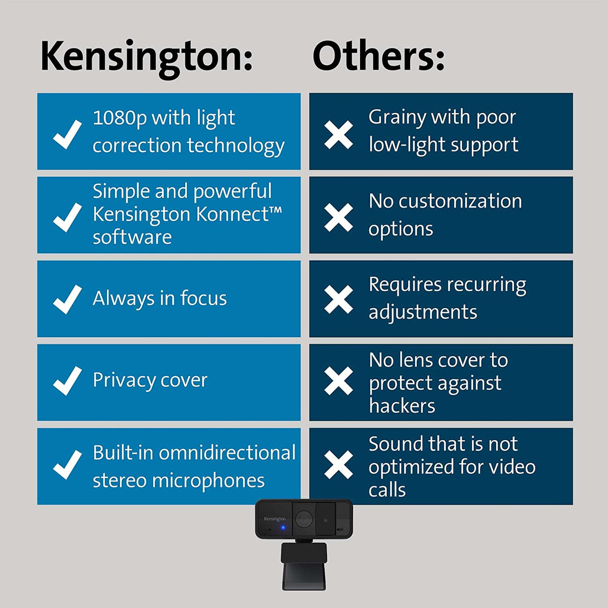 Kensington W1050 1080p Fixed Focus Wide Angle Webcam for Video Conference, Dual Stereo Mic, Software Control, Privacy Cover, Works with Microsoft Teams, Google Meet, Zoom and More (K80250WW)