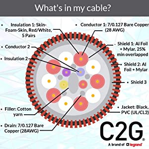 C2g/ cables to go C2G 50633 Select 4K UHD High Speed HDMI Cable (60Hz) with Ethernet M/M, In-Wall CL2-Rated, Black (25 Feet, 7.62 Meters) 25ft