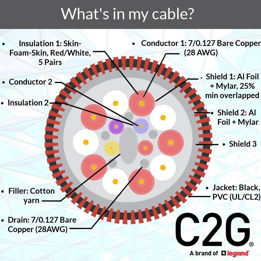 C2g/ cables to go C2G 42520 Select 4K UHD High Speed HDMI Cable (60Hz) with Ethernet M/M, In-Wall CL2-Rated, Black (3.3 Feet, 1 Meter)