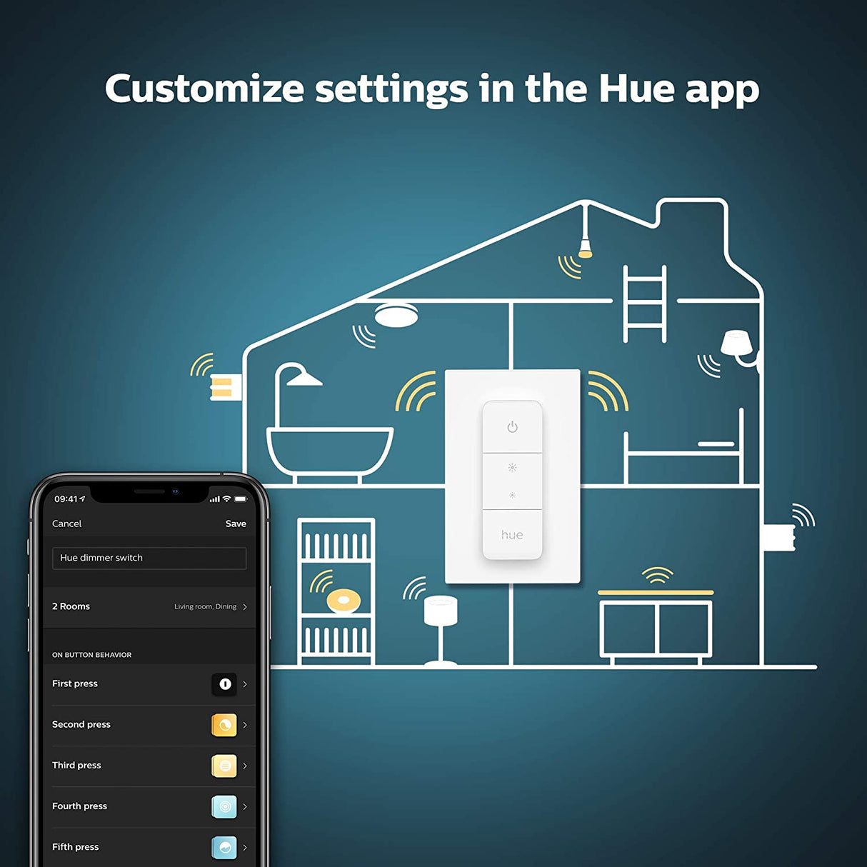 Philips Hue v2 Smart Dimmer Switch and Remote, Installation-Free, Smart Home, Exclusively for Philips Hue Smart Lights (2021 Version), white (562777)
