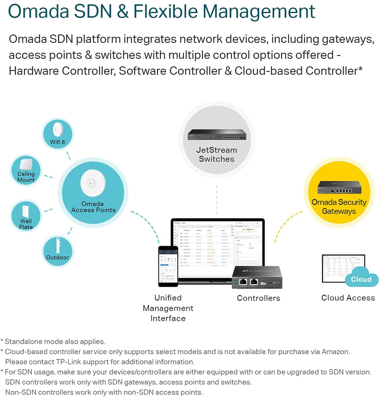 TP-Link TL-SG3452P | 48 Port Gigabit L2+ Managed PoE Switch | 48 PoE+ Port @384W, 4 x SFP Slots | PoE Auto Recovery | Omada SDN Integrated | IPv6 | Static Routing | Limited Lifetime Protection 48 Port PoE+, 4 SFP Slots