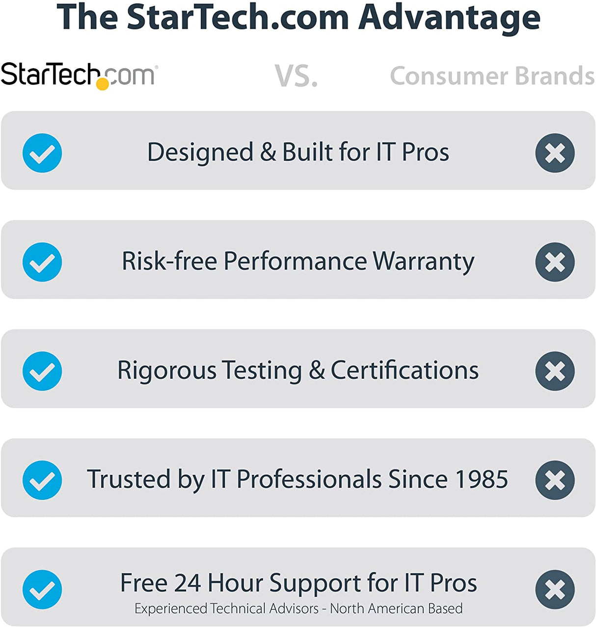 StarTech.com 10ft (3m) Premium Certified HDMI 2.0 Cable - High Speed Ultra HD 4K 60Hz HDMI Cable with Ethernet - HDR10, ARC - UHD HDMI Video Cord - for UHD Monitors, TVs, Displays - M/M (HDMMV3M) 9.9 ft / 3 m