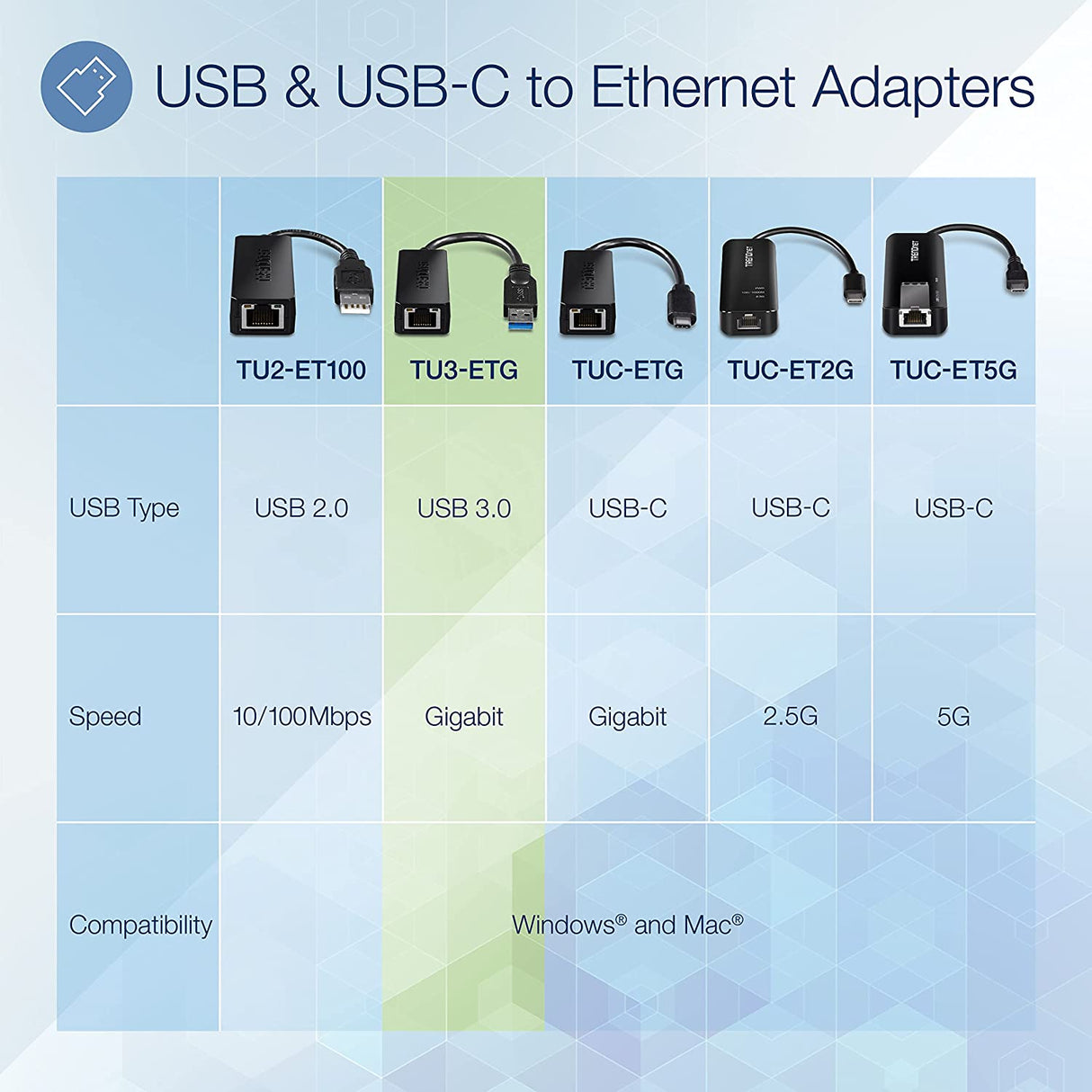 TRENDnet USB 3.0 to Gigabit Ethernet Adapter, Full Duplex 2Gbps Ethernet Speeds, Up to 1Gbps, USB to Gigabit Ethernet Adapter, USB-A, Windows & Mac Compatible, USB Powered, Black, TU3-ETG