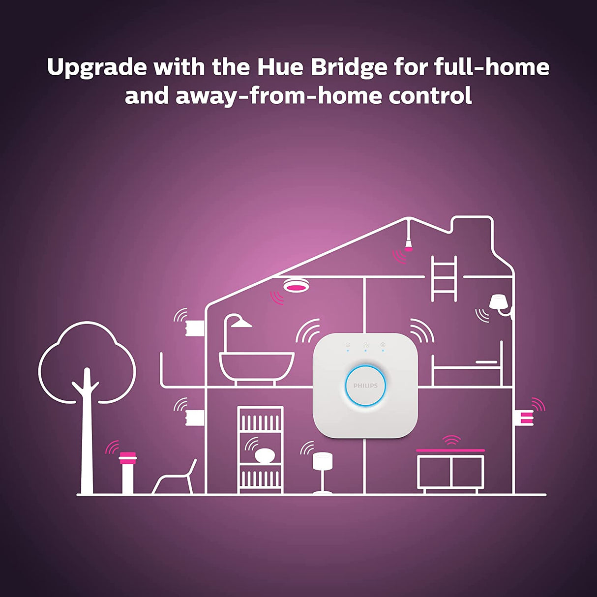 Philips Hue Bridge Smart Lighting Hub (Compatible with Amazon Alexa, Apple HomeKit and Google Assistant) - White