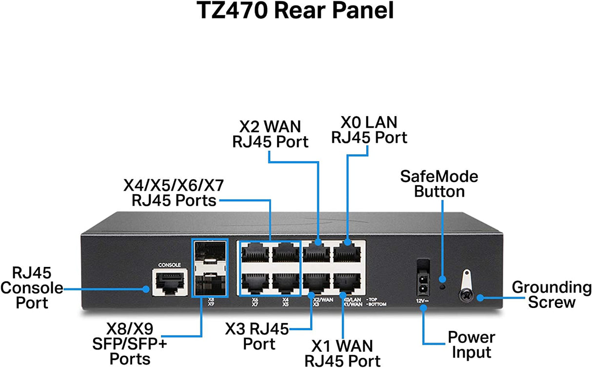 SonicWall TZ470 Secure Upgrade Plus 3YR Essential Edition (02-SSC-6797)