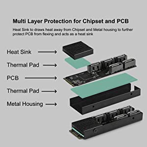 Vantec M.2 PCIe Gen3x2 B+M Key to 5 Ports SATA III Expansion Card (UGT-M2670)