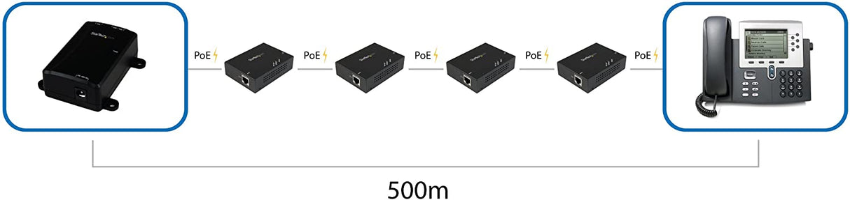 StarTech.com 1 Port Gigabit PoE+ Extender 802.3at & 802.3af - 100m (330ft) - Power over Ethernet Extender - PoE Repeater Network Extender (POEEXT1GAT)