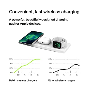 Belkin MagSafe 3-in-1 Wireless Charging Pad - Fast Wireless Charging for Apple Watch, iPhone 14, iPhone 13 & iPhone 12 series, And AirPods - MagSafe Charging Station For Multiple Devices - White White 3 in 1 Pad