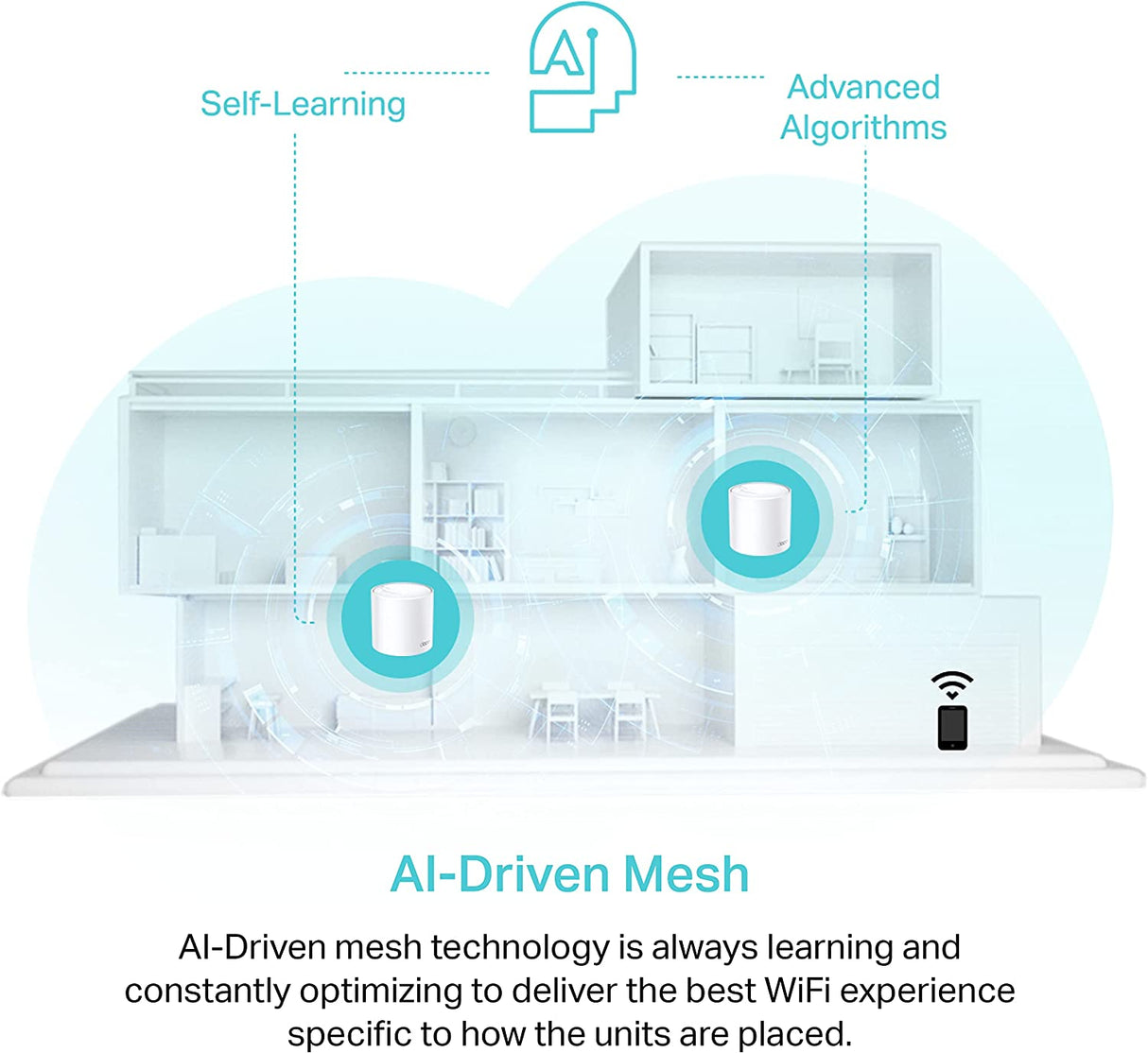 TP-Link Deco AX3000 WiFi 6 Mesh System (Deco X50) - Covers up to 4,500 Sq.Ft, Replaces Wireless Router and Extender, 3 Gigabit Ports per Unit, Supports Ethernet Backhaul, 2-Pack WiFi 6 | AX3000