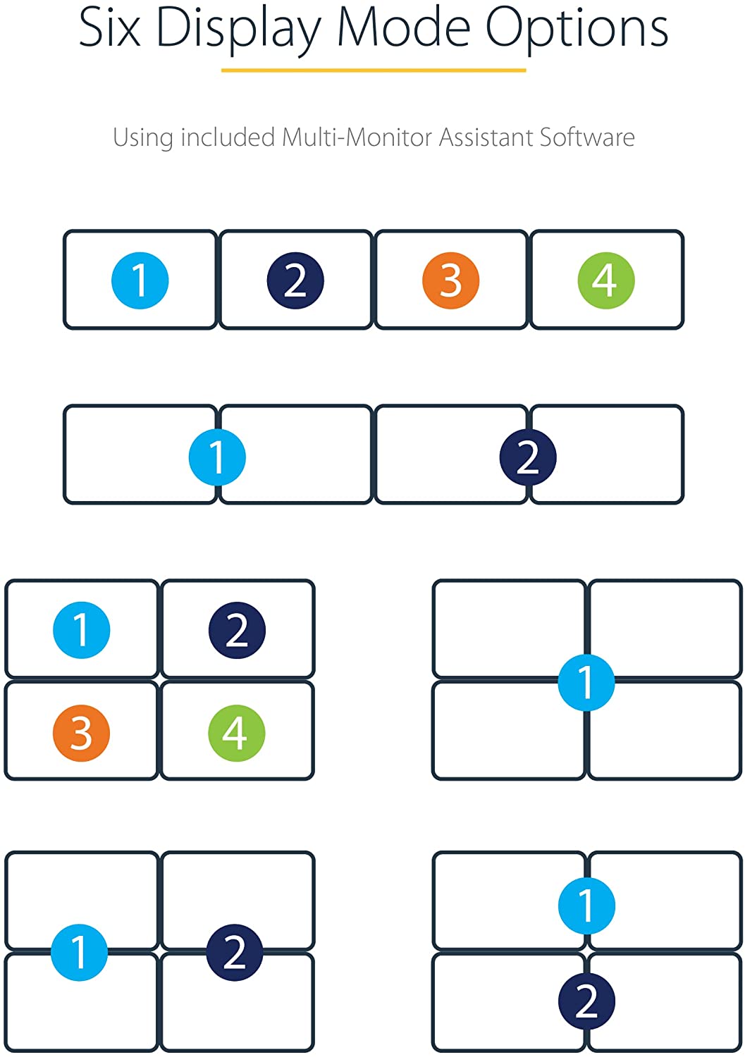 StarTech.com USB C to 4 HDMI Adapter - External Video & Graphics Card - USB Type-C to Quad HDMI Display Adapter Dongle - 1080p 60Hz - Multi Monitor Video Converter - Windows Only (USBC2HD4) 4x 1080p HDMI (NO 4K) | USB C