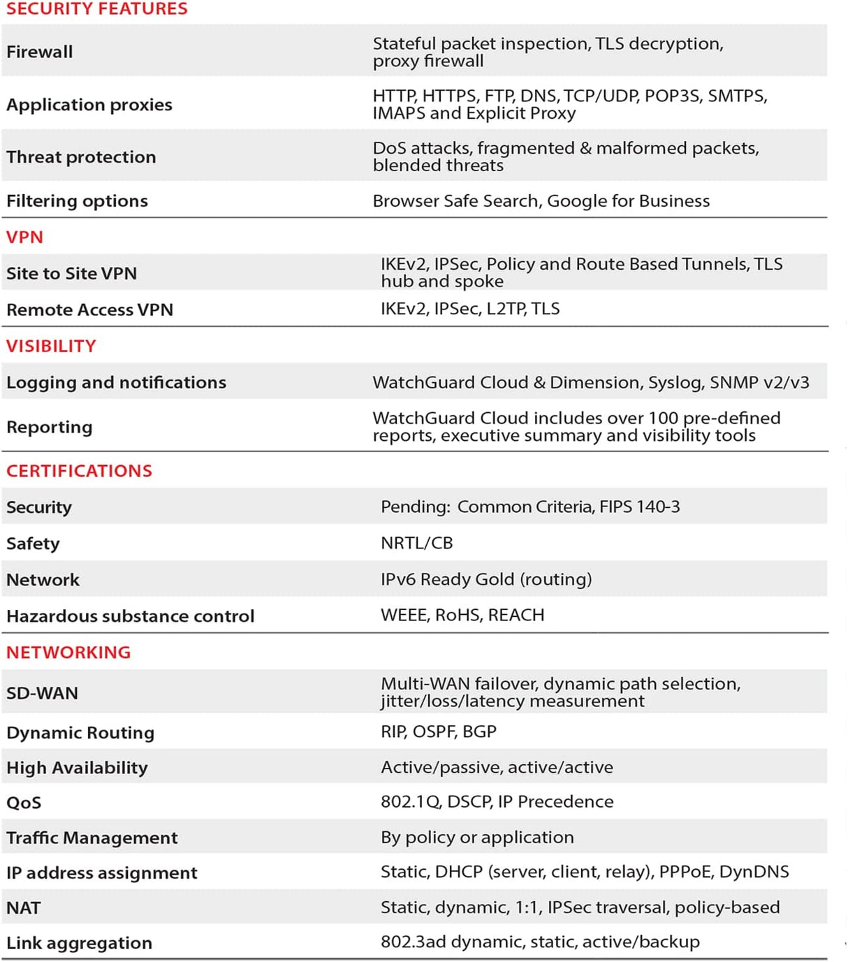 WatchGuard Firebox M290 with 1-yr Total Security Suite (WGM29000801) Total Security Suite 1 Year