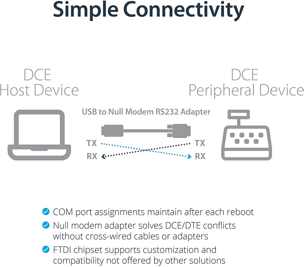 StarTech.com USB to Serial RS232 Adapter - DB9 Serial DCE Adapter Cable with FTDI – Null Modem - USB 1.1 / 2.0 – Bus-Powered (ICUSB232FTN) 921.6 Kbps / Null Modem Null Modem