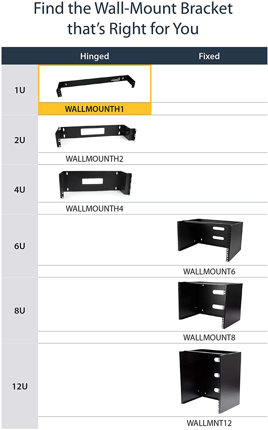 StarTech.com 1U Hinged Wall Mount Patch Panel Bracket - 4 inch Deep - 19" Patch Panel Swing Rack for Shallow Network Equipment- 17lbs (WALLMOUNTH1)
