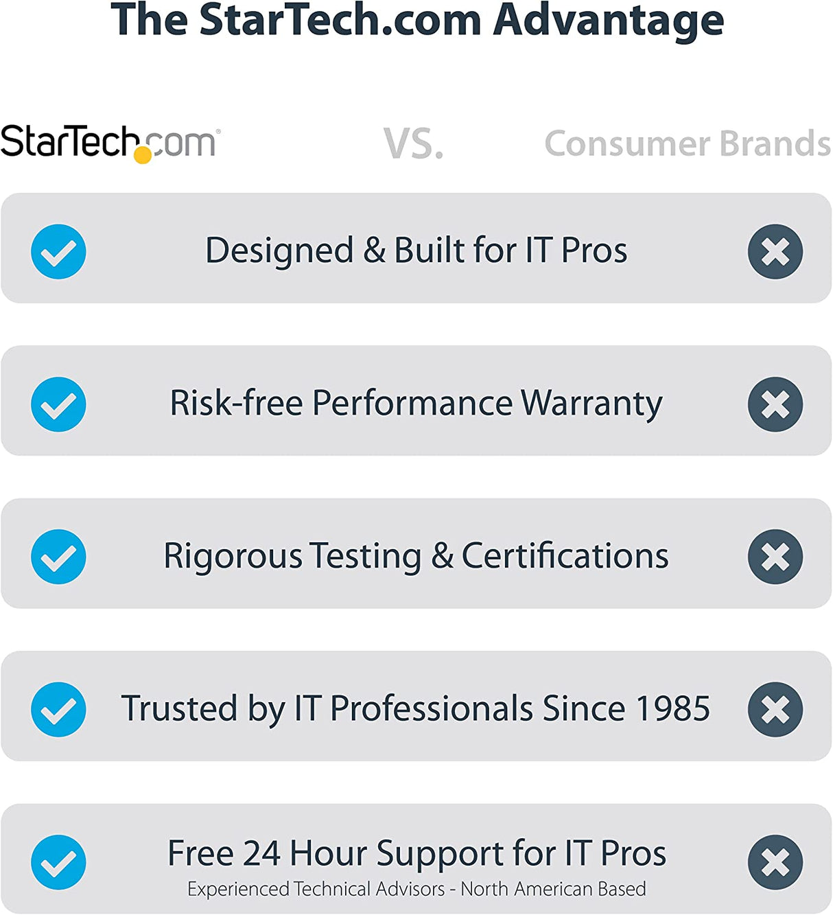 StarTech.com USB 3.0 to 4x HDMI Adapter - External Video & Graphics Card - USB Type-A to Quad HDMI Display Adapter Dongle - 1080p 60Hz - Multi Monitor USB A to HDMI Converter - Windows Only (USB32HD4)