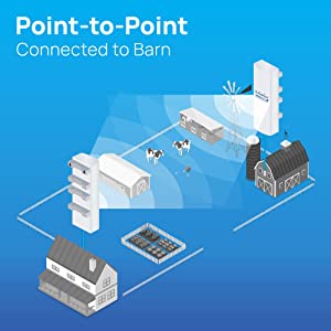EnGenius ENH500-AX KIT 5GHz Wi-Fi 6 (802.11ax) 2x2 Outdoor Wireless Bridge, up to 1,200 Mbps, high 26 dBm Transmit Power, high gain 16 dBi Integrated Directional Antenna, IP55-rated (2-Pack)