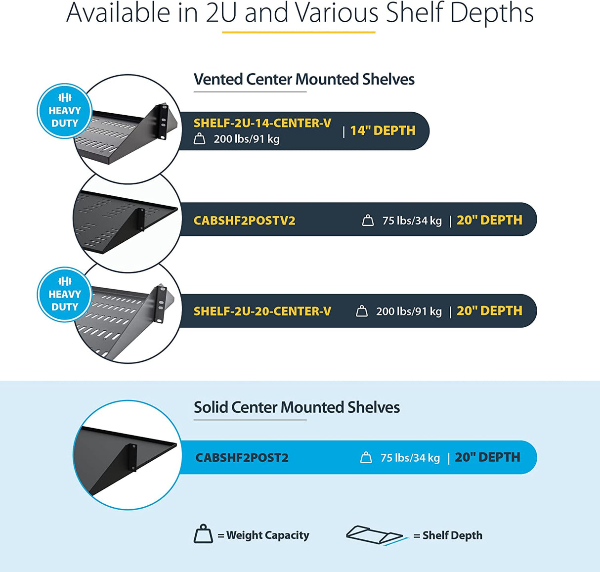 StarTech.com 2-Post Server Rack Shelf - Center Mount - 19 Inch -2U - Black - Supports up to 75 lb. (34 kg) - Vented (CABSHF2POSTV2)