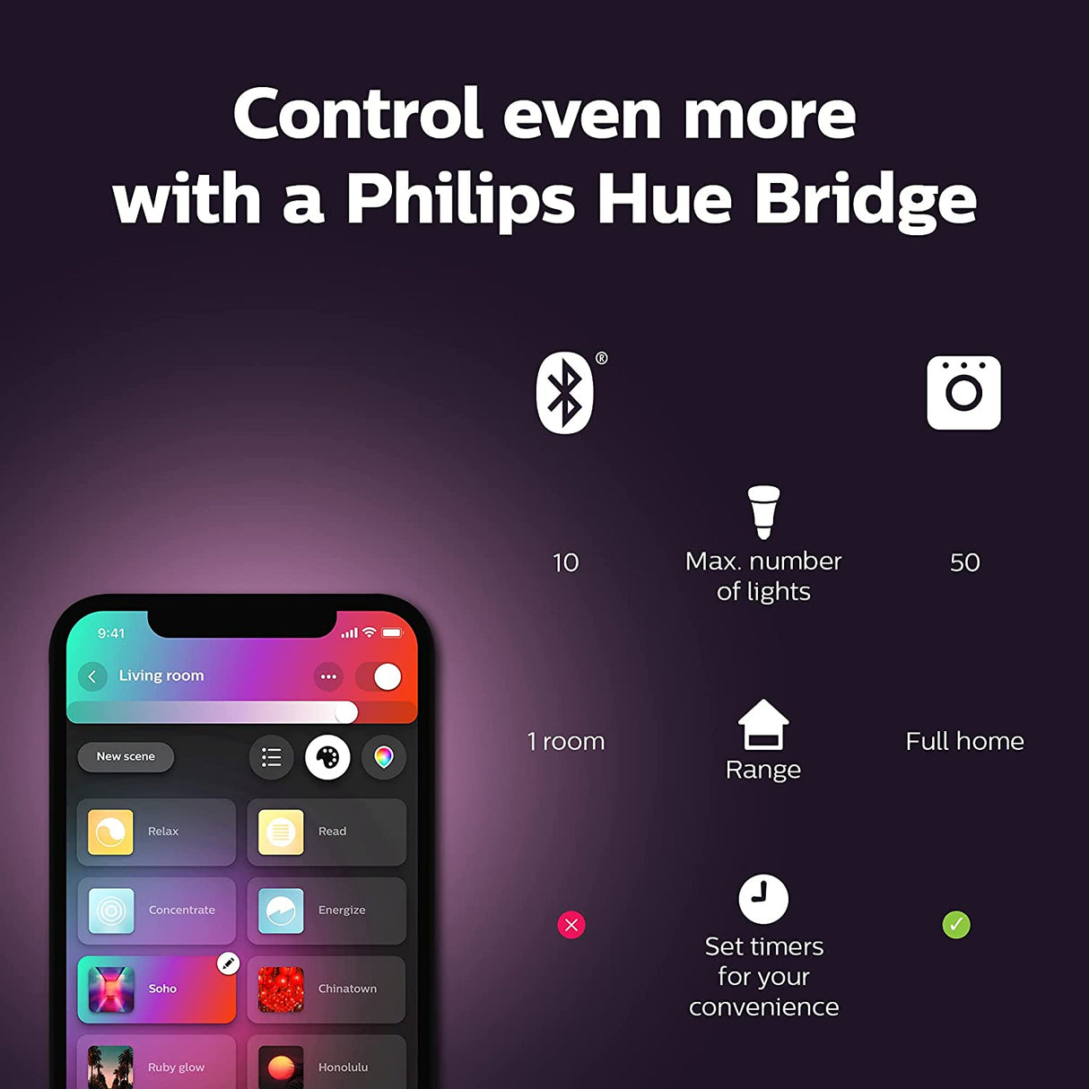 Philips Hue Bridge Smart Lighting Hub (Compatible with Amazon Alexa, Apple HomeKit and Google Assistant) - White