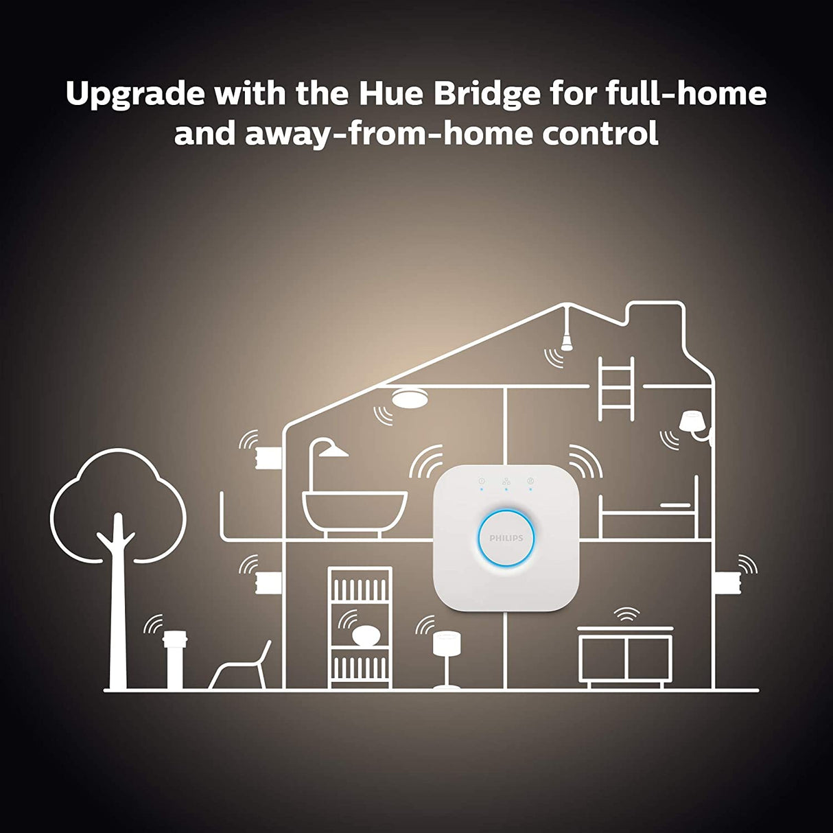 Philips Hue 548800 Huew 6W GU10 2P Ca Blurbs, A Certified for Humans Device , White 2 Count (Pack of 1) GU10 Bulb