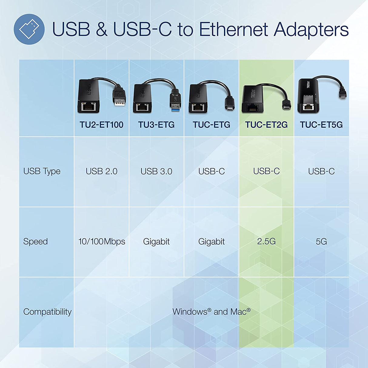 TRENDnet 2.5G USB-C to RJ-45 Ethernet Adapter, 2-in-1 Adapter Compatible with USB C/Thunderbolt 3 or USB 3.1, Windows and Mac Compatible, USB-C to USB-A Adapter Included, Black, TUC-ET2G USB-C 2.5 Gbps