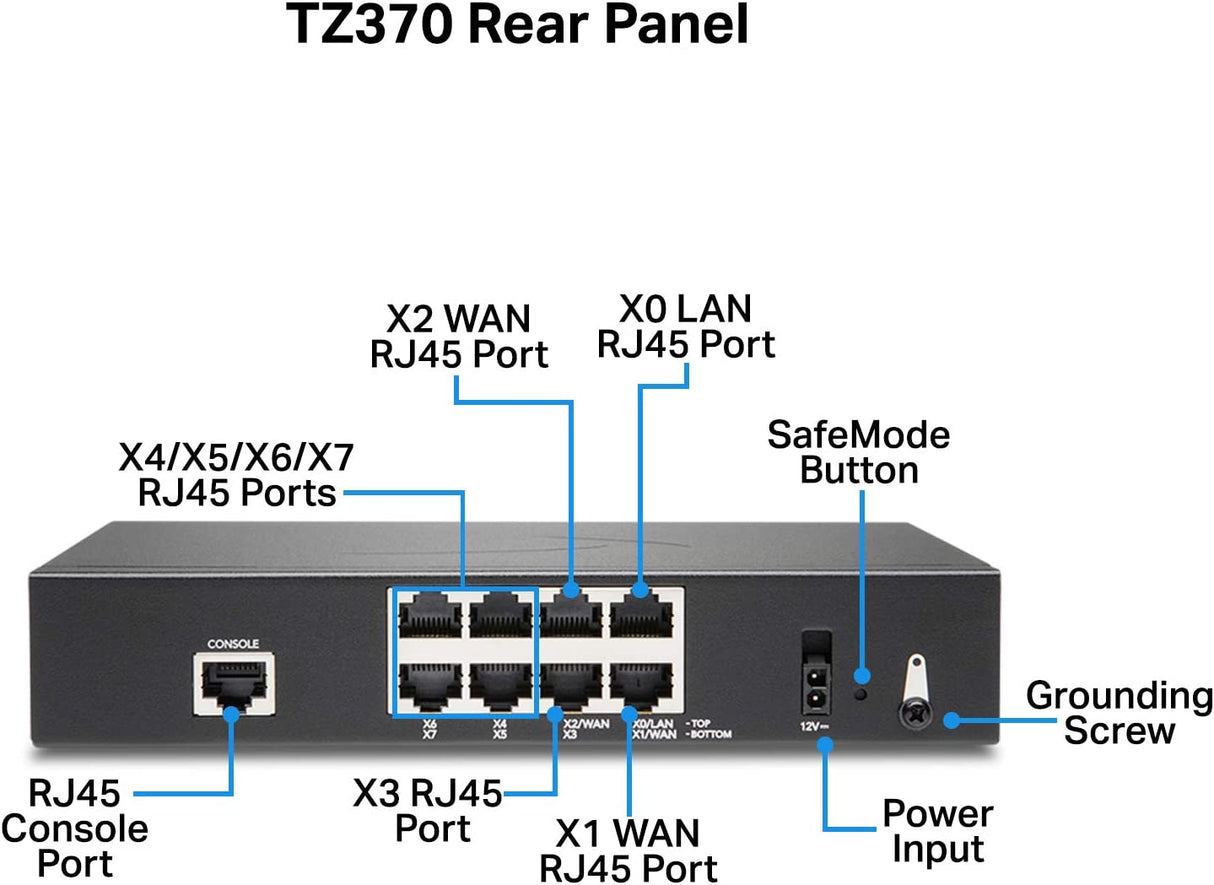 SonicWall TZ370 Secure Upgrade Plus 2YR Essential Edition (02-SSC-6822)