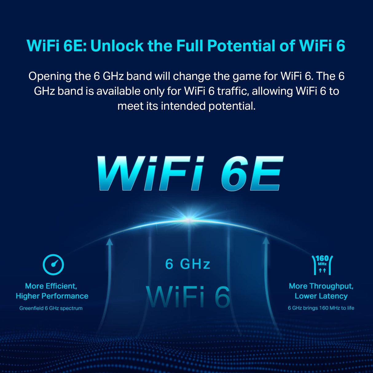 TP-Link Deco AXE5400 Tri-Band WiFi 6E Mesh System(Deco XE75) - Covers up to 5500 Sq.Ft, Replaces WiFi Router and Extender, AI-Driven Mesh, New 6GHz Band, 2-Pack WiFi 6E Mesh, 2-pack