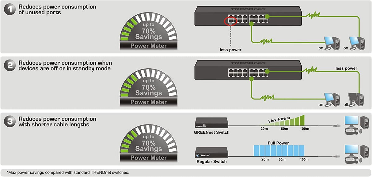 TRENDnet - TEG-S16G 16-Port Unmanaged Gigabit GREENnet Switch, TEG-S16G, 16 x RJ-45 Ports, 32 Gbps Switching Capacity, Fanless, Rack Mountable, Network Ethernet Switch, Lifetime Protection Black 16-Port Metal Rack Mount