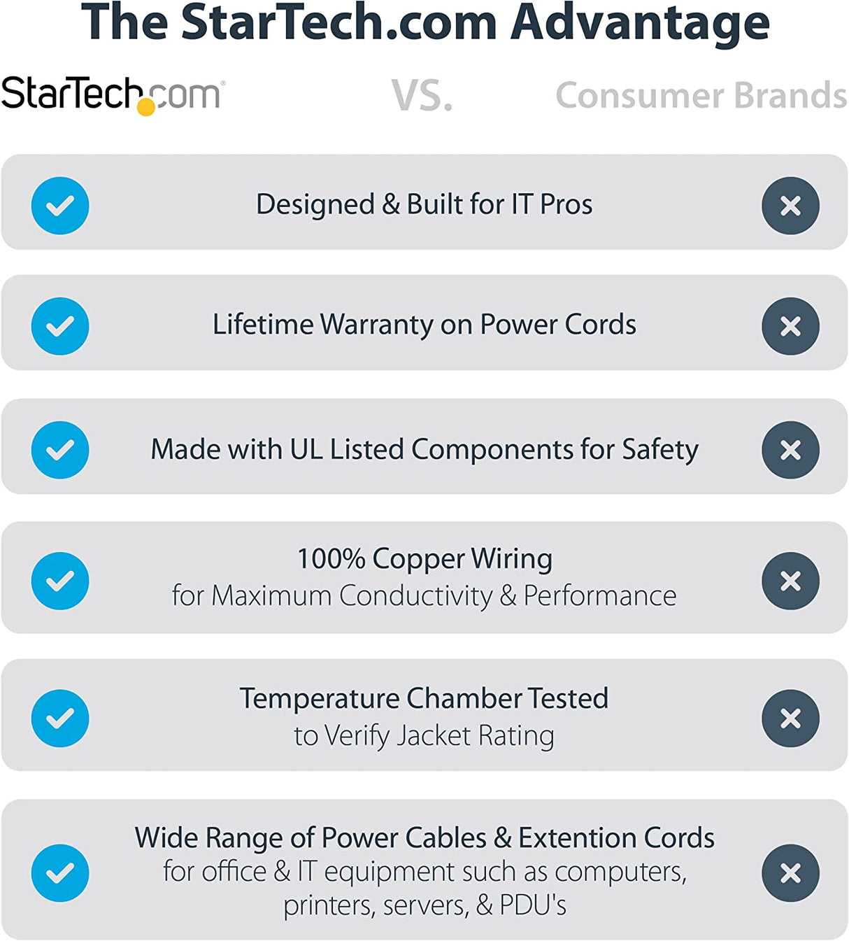 StarTech.com 15ft (4.5m) Computer Power Cord, NEMA 5-15P to C13, 10A 125V, 18AWG, Black Replacement AC Power Cord, Printer Power Cord, PC Power Supply Cable, Monitor Power Cable - UL Listed (PXT10115) 15 ft/4.5 m 1 Pack