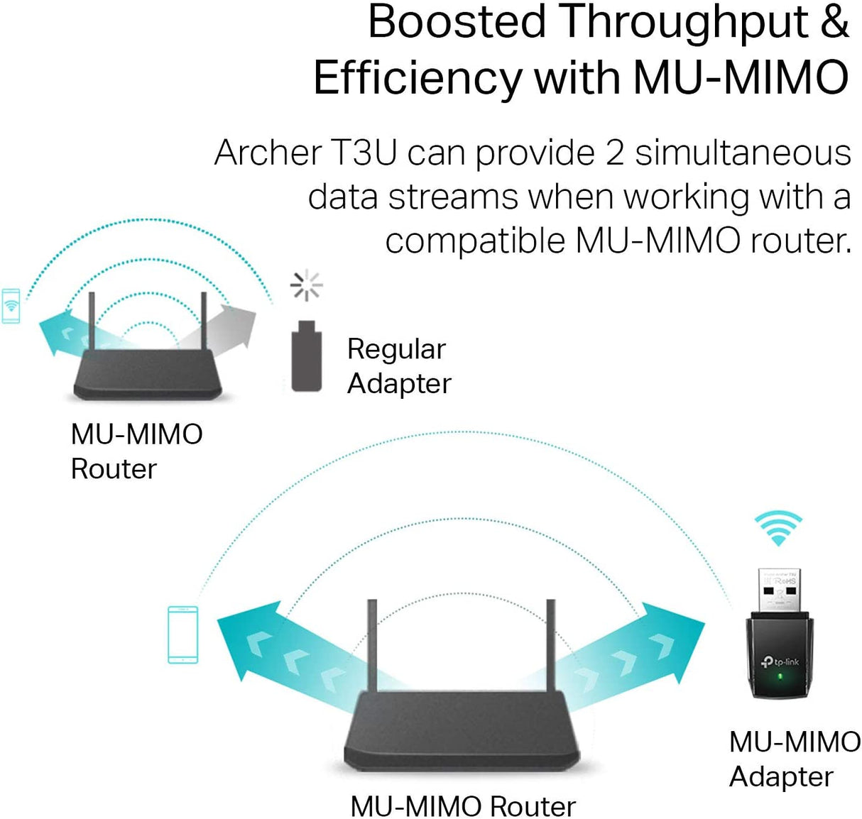 TP-Link AC1300 USB WiFi Adapter(Archer T3U)- 2.4G/5G Dual Band Wireless Network Adapter for PC Desktop, MU-MIMO WiFi Dongle, USB 3.0, Supports Windows 11, 10, 8.1, 8, 7, XP/Mac OS X 10.9-10.14 AC1300 Dual Band