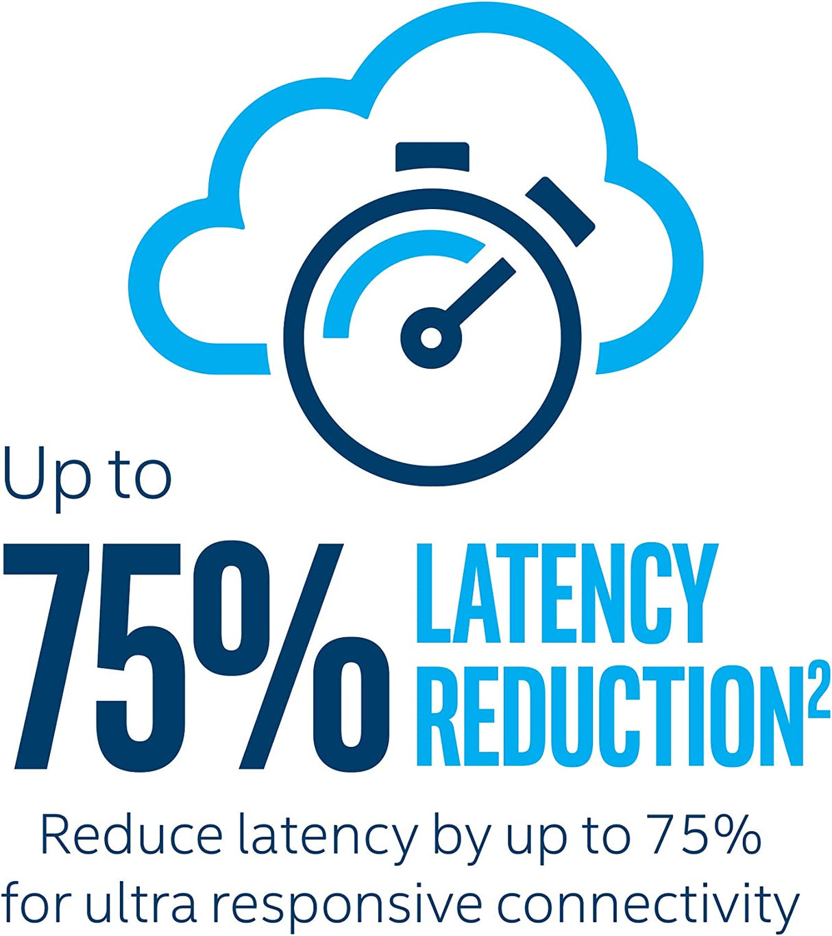 Intel Wi-Fi 6 (Gig+) Desktop Kit, AX200, 2230, 2x2 AX+BT, vPro®