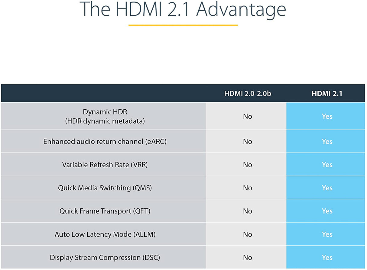 StarTech.com 16ft (5m) HDMI 2.1 Cable 8K - Certified Ultra High Speed HDMI Cable 48Gbps - 8K 60Hz/4K 120Hz HDR10+ eARC - Ultra HD 8K HDMI Cable - Monitor/TV/Display - Flexible TPE Jacket (HDMM21V5M)