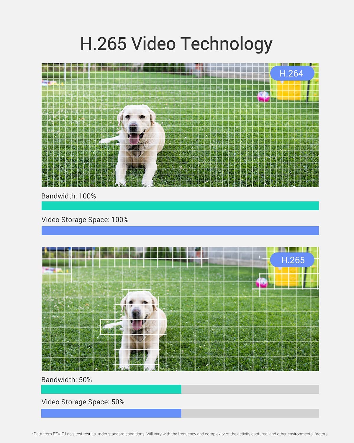 EZVIZ Security Camera Outdoor, 1080P WiFi Camera with Motion Alert, 100ft Night Vision and IP67 Waterproof, Compatible with Alexa Google Home | C3TN C3TN-1080P