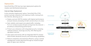 Sonicwall NSA 2700 High Availability (02-SSC-7367)