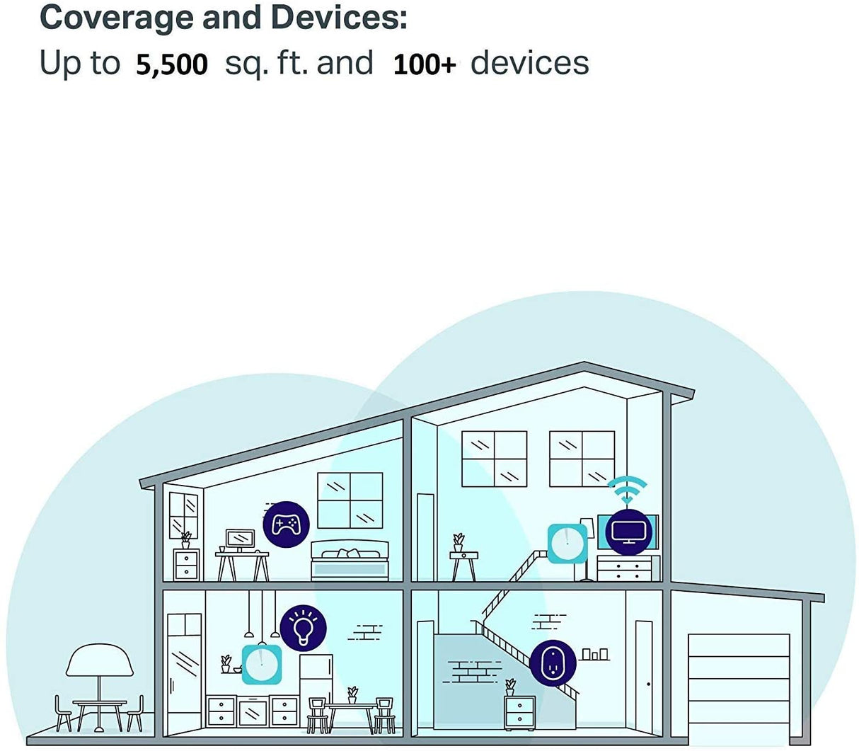 TP-Link Networking Deco M5(3-Pack)/CA AC1300 Whole-Home Wi-Fi System Retail