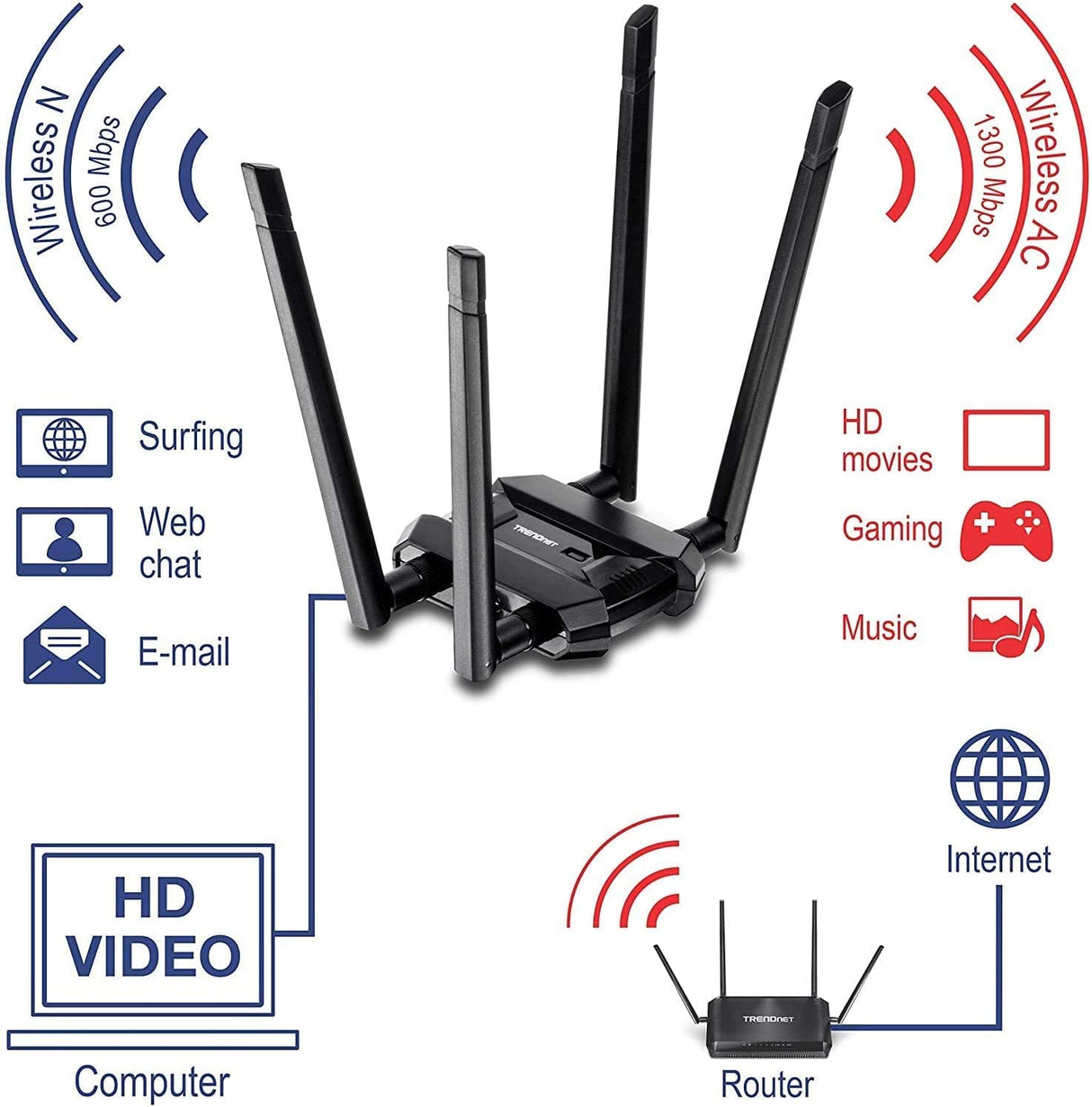 TRENDnet AC1900 High Power Dual Band Wireless USB Adapter, Increase-Extend WiFi Wireless Coverage, Stream 4K HD Video, Windows-Mac OS Compatible, USB 3.0 to USB Type A, Black, TEW-809UB