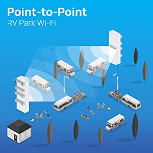 EnGenius ENH500-AX KIT 5GHz Wi-Fi 6 (802.11ax) 2x2 Outdoor Wireless Bridge, up to 1,200 Mbps, high 26 dBm Transmit Power, high gain 16 dBi Integrated Directional Antenna, IP55-rated (2-Pack)