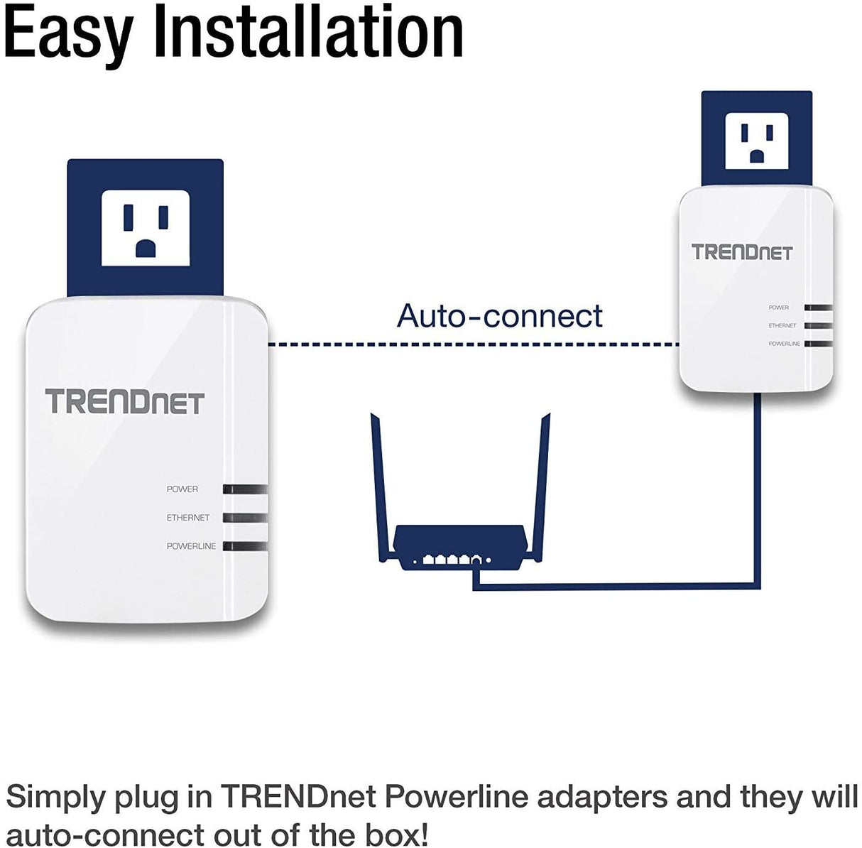 TRENDnet Powerline 1300 AV2 Adapter Kit, Includes 2 x TPL-422E Powerline Ethernet Adapters, IEEE 1905.1 & IEEE 1901, Gigabit Port, Range Up To 300m (984 ft), Simple Installation, White, TPL-422E2K AV2 1300 Starter Kit