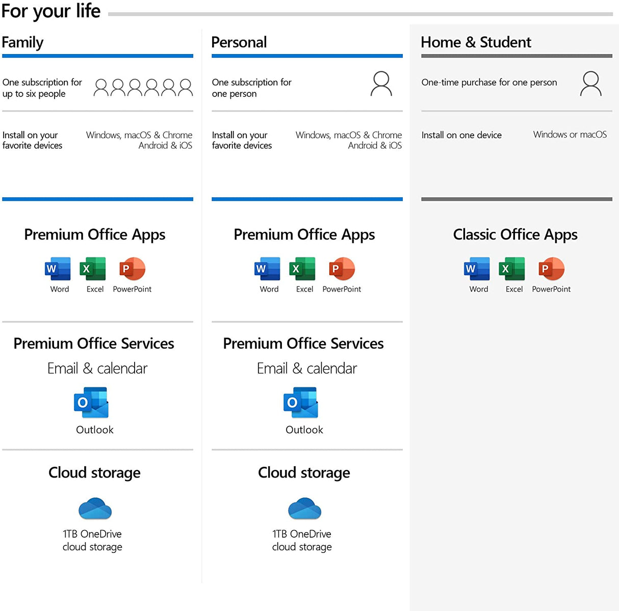 Microsoft Office 2019 Home & Student - Box Pack - 1 PC/Mac